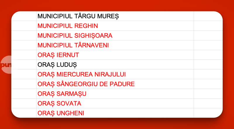 Jelentős átalakítás jöhet a közigazgatásban: több Maros megyei város is elveszítheti jelenlegi besorolását