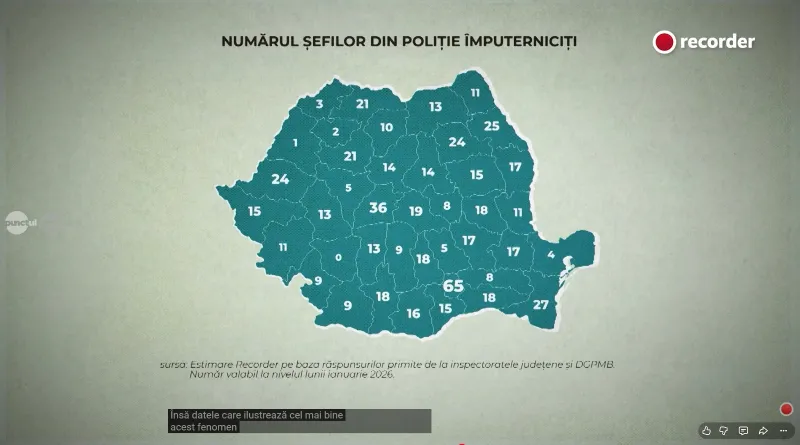 Súlyos problémákat tárt fel a Recorder a Maros megyei rendőrségnél – versenyvizsga nélkül vezetnek